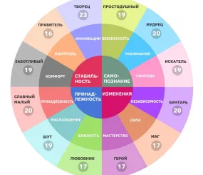 Архетипы личности по Юнгу