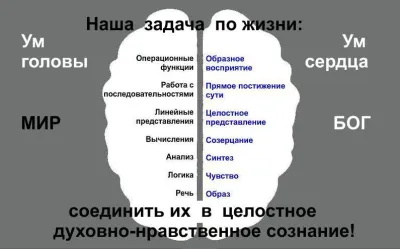 Основной принцип христианской психологии
